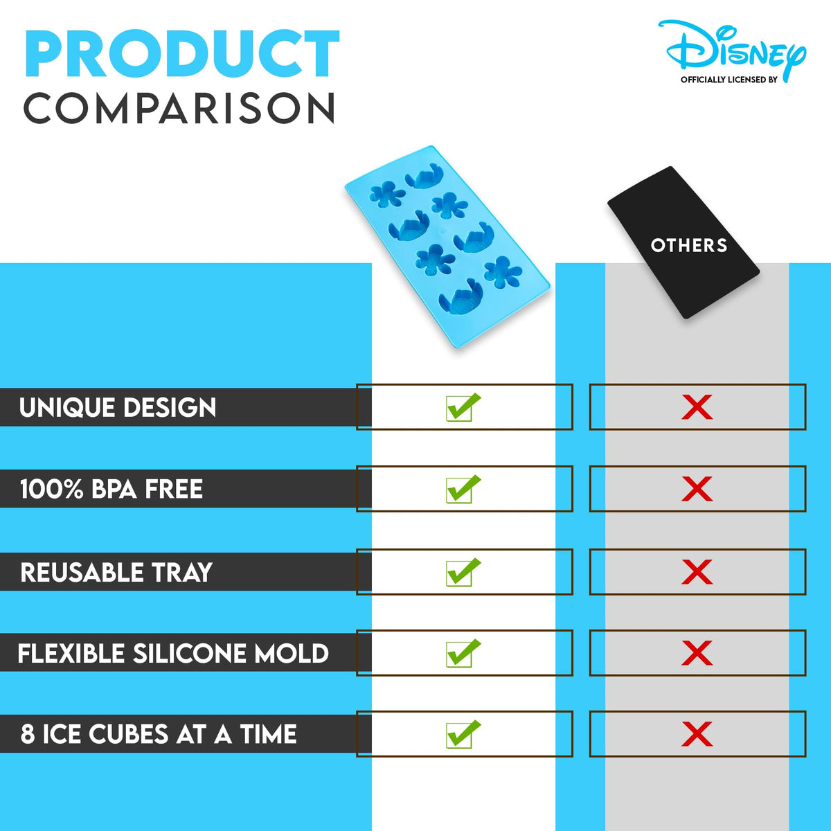 Disney Lilo & Stitch Silicone Mold Ice Cube Tray | Makes 8 Cubes
